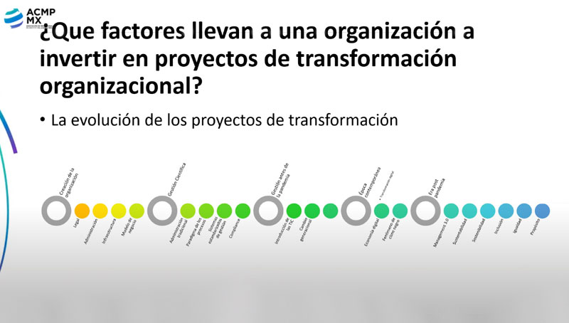 Factores que derivan en la inversión en proyectos de Transformación Organizacional